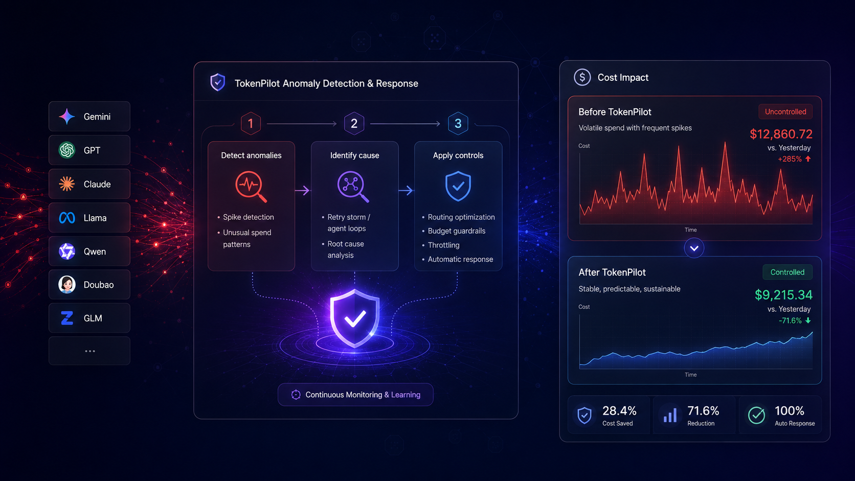TokenPilot product interface preview